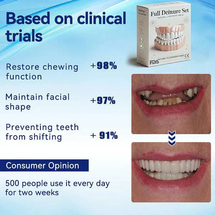 Complete denture set infographic with clinical trial percentages, product box, and before/after smile photos