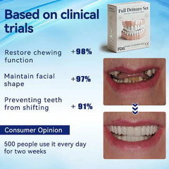 Complete denture set infographic with clinical trial percentages, product box, and before/after smile photos