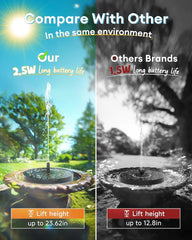 Solar Bird Bath Fountain - Split comparison graphic: left shows 2.5W solar fountain spraying high, right shows 1.5W fountain spraying lower