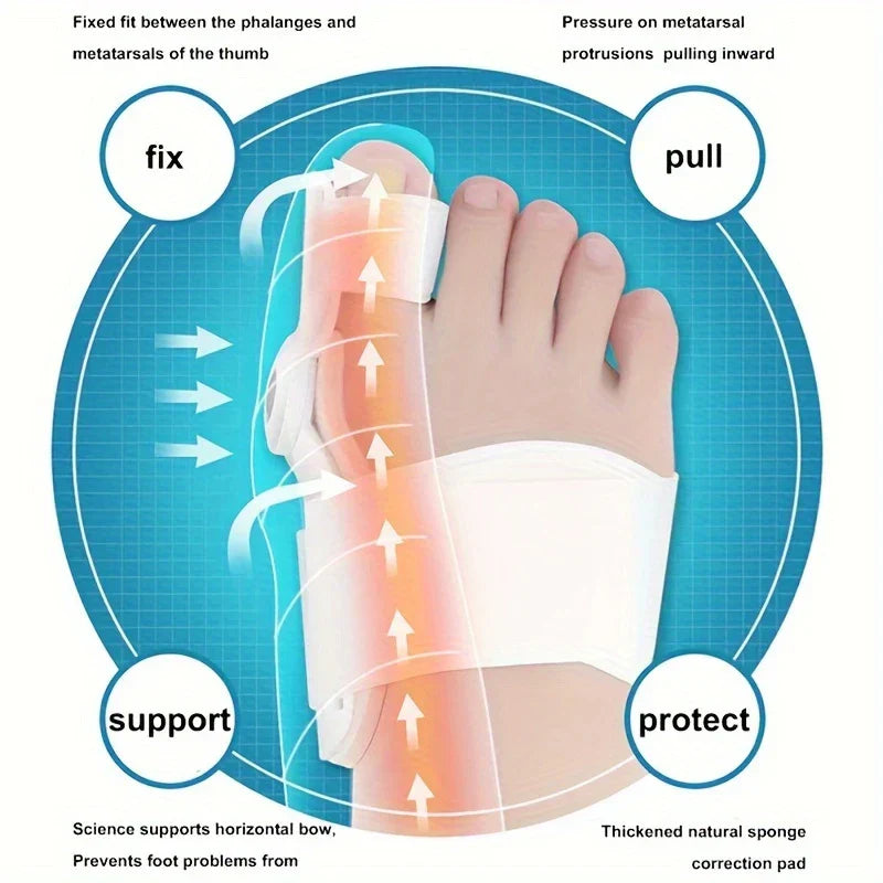 Toe Separator - infographic of corrector on foot highlighting fix pull support protect functions