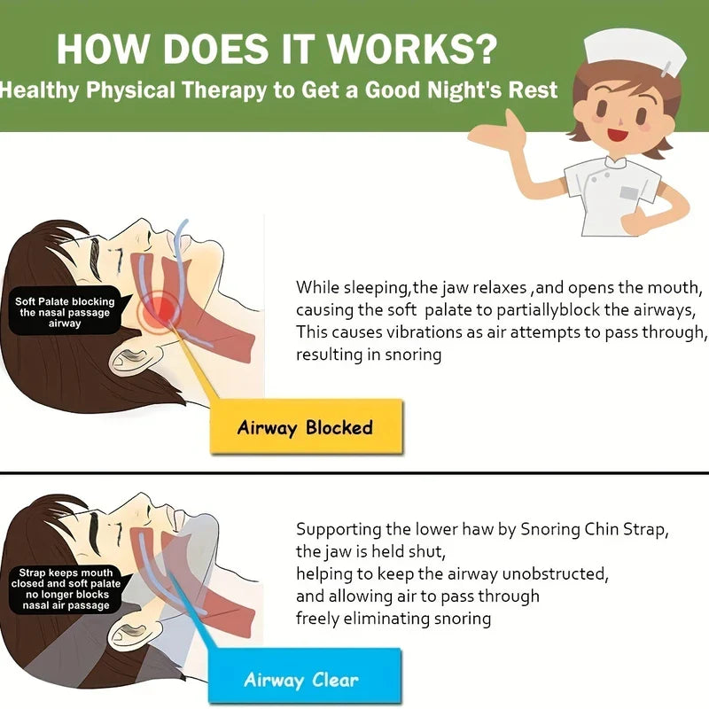 Diagram showing airway blocked during sleep vs airway clear with a chin strap, with a cartoon nurse illustration