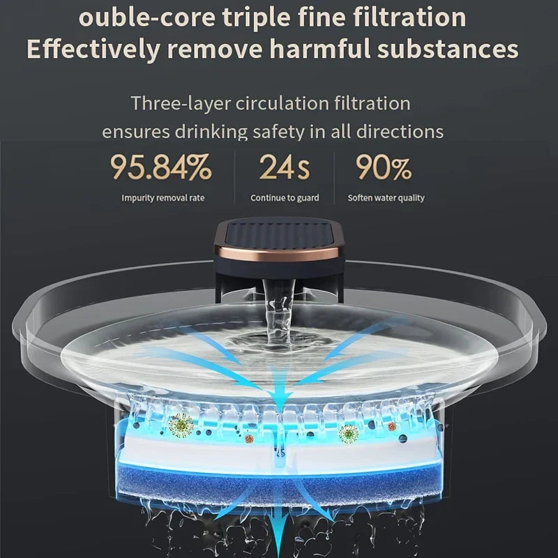 Cutaway diagram of a pet water fountain showing internal filter layers and water flow, with text about filtration