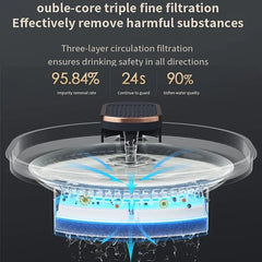 Cutaway diagram of a pet water fountain showing internal filter layers and water flow, with text about filtration