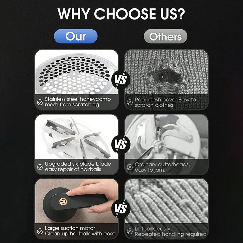 Battery Operated Clothes Bobble Fuzz Remover Tool