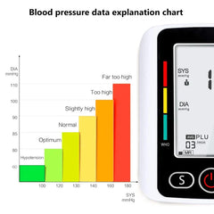Digital Arm Blood Pressure Monitor