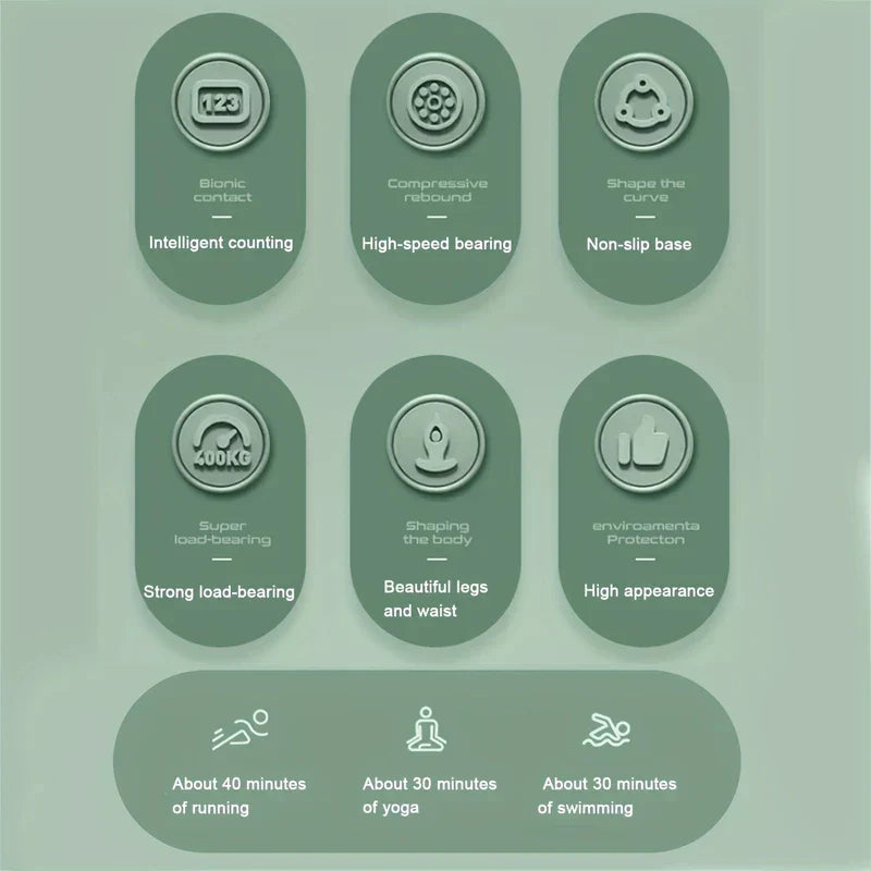 Waist Twisting Disc Board - Feature infographic with six product property callouts and three exercise time comparisons at the bottom