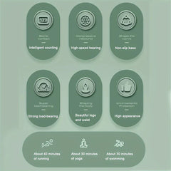 Waist Twisting Disc Board - Feature infographic with six product property callouts and three exercise time comparisons at the bottom