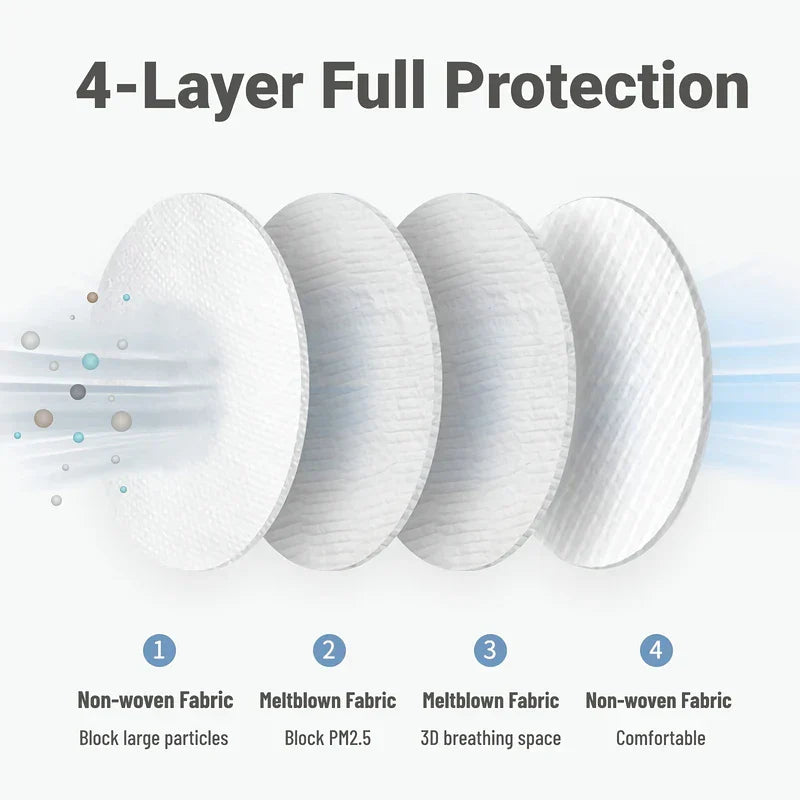 Disposable Face Masks 3-Ply Protection