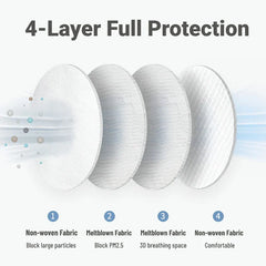 Disposable Face Masks 3-Ply Protection