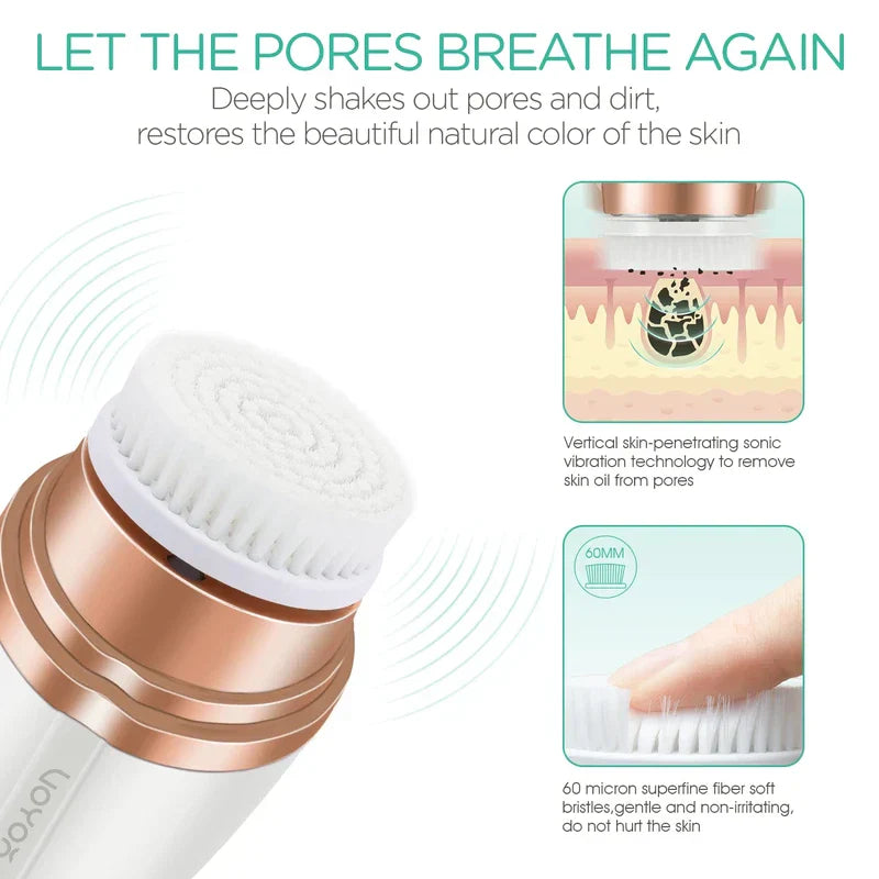 Facial Cleansing Spin Brush - Close-up of brush head showing soft bristle texture and pore cleansing action diagram