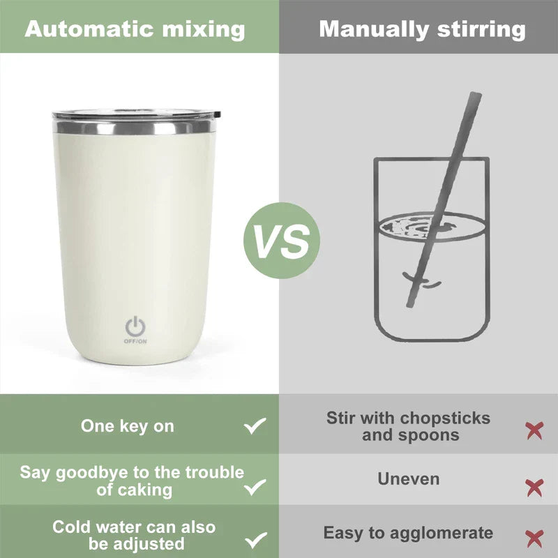 Electric Self Stirring Coffee Mug