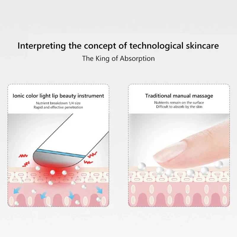 Beauty Massager Pen Tool - Side-by-side diagram comparing an ionic beauty instrument penetration to traditional manual massage absorption