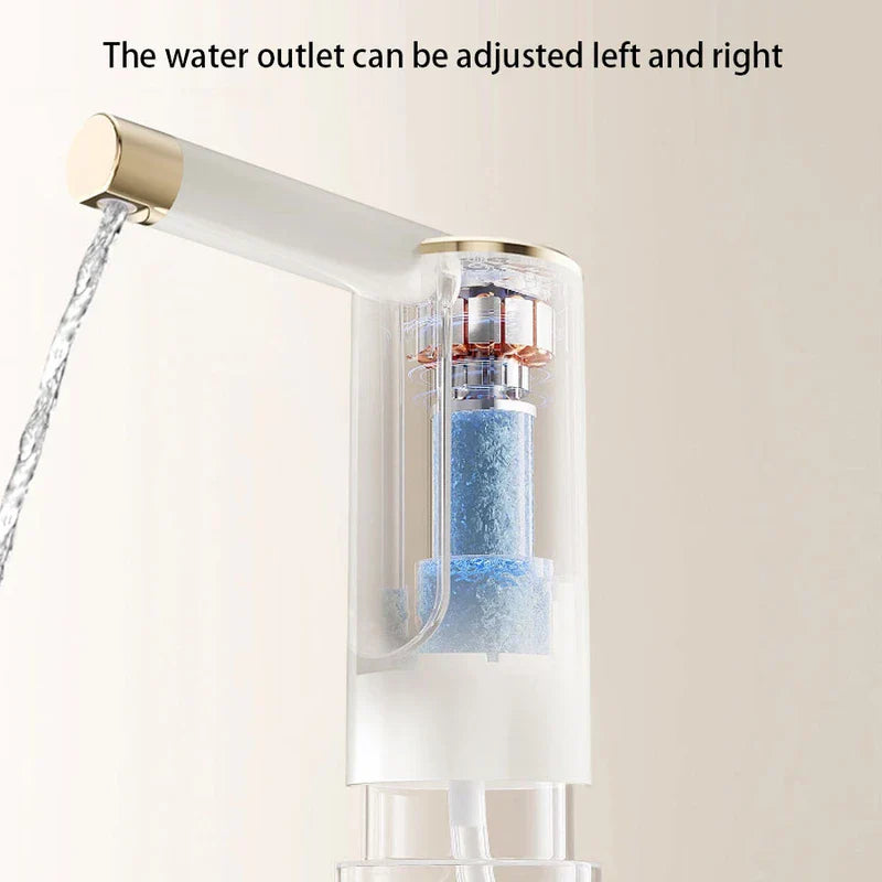Gallon Jug - Cutaway view of the water pump showing internal components and water flow, text noting outlet adjusts left and right