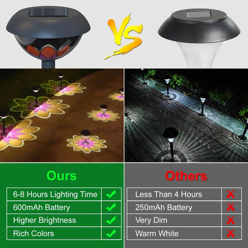 Ground Stake Solar Garden Pathway Light Lamp