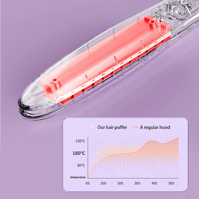 Hair Volumizing Root Clips - Transparent view of internal heating element, paired with temperature comparison line graph