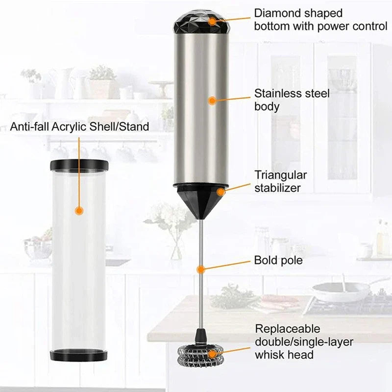 Handheld Electric Milk Frother - Diagram labeling frother components including stainless steel body, whisk head, stabilizer, and acrylic stand