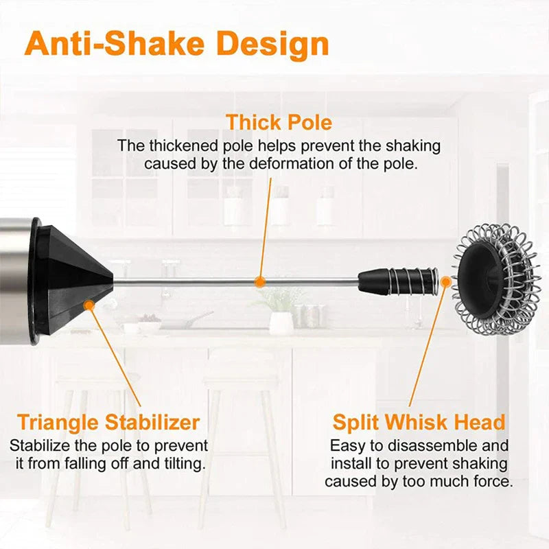 Handheld Electric Milk Frother - Diagram labeling anti-shake design parts of a handheld electric whisk, showing thick pole, triangle stabilizer, split whisk head.