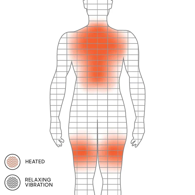 Shawl Wrap - Diagram of a human back and legs, marking heated and relaxing vibration coverage areas on the body.