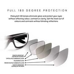 High Quality Polarized Sunglasses Eyewear
