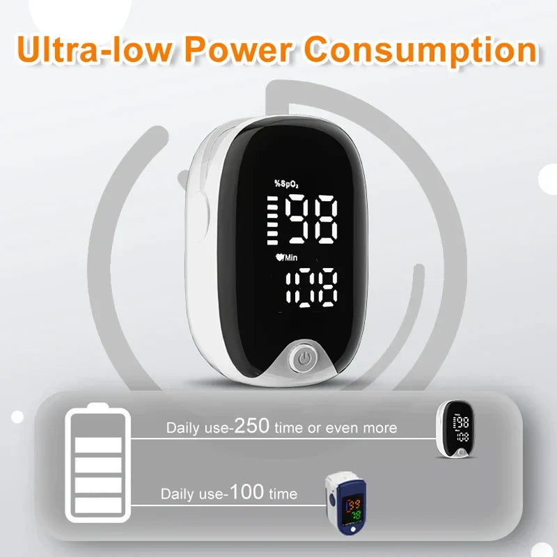 Digital Bp Monitor - Pulse oximeter with graphic comparing battery life use counts to a different oximeter model.