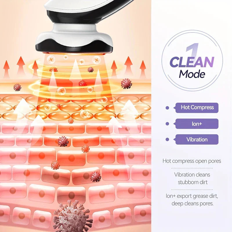 Skin Tightening Device - Diagram of skincare device Clean Mode showing hot compress, positive ion, and vibration functions cleaning skin pores