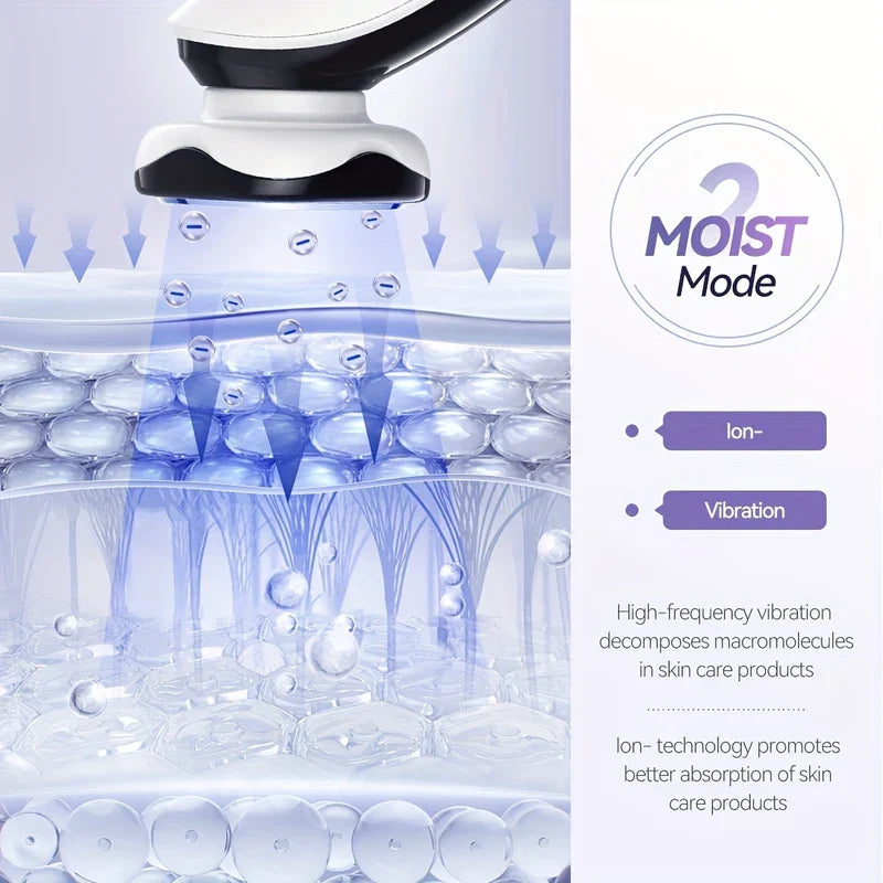 Skin Tightening Device - Diagram of skincare device Moist Mode showing negative ion and vibration functions pushing skincare ingredients into skin layers