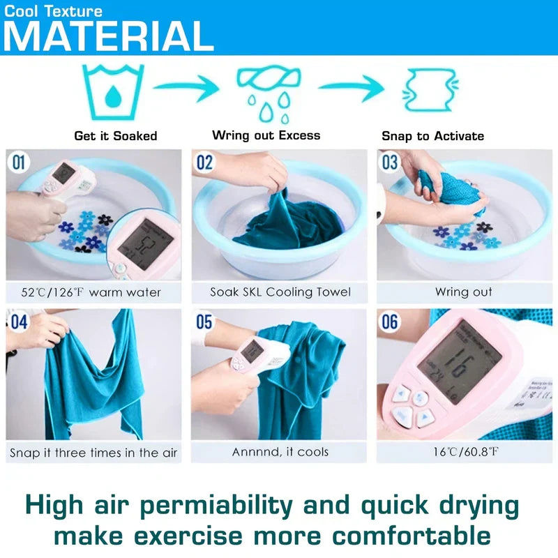 Six-step diagram showing the process of soaking, wringing, snapping a cooling towel, with temperature readings before and after use