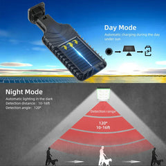 Remote Control - Diagram showing solar charging daytime operation and motion-activated nighttime detection range