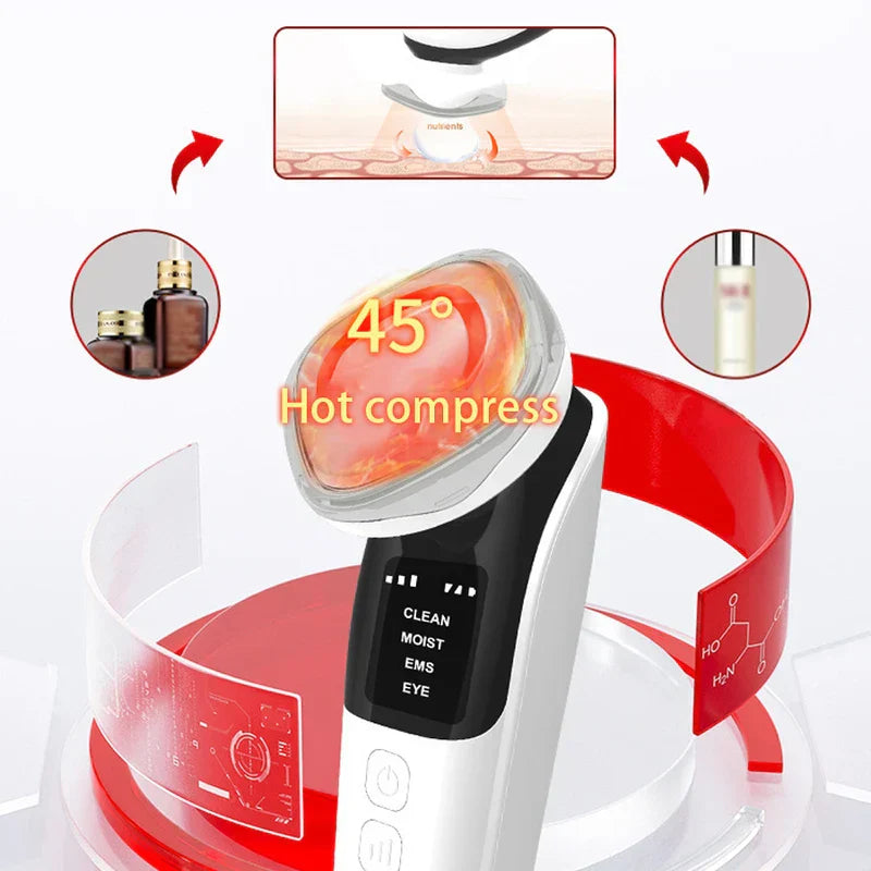 Led Light Therapy - The same handheld facial device, shown with its head lit red, 45° hot compress text over the head, and three inset graphics including skin layer and skincare bottles.
