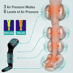 Leg Air Compression Massager - Diagram showing 3 air pressure modes, 6 pressure levels, sequential leg compression zones, and before/after leg thermal comparison