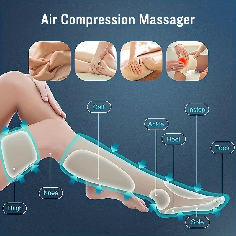 Diagram of a leg air compression massager with labeled coverage areas from thigh to toes and manual massage inset images