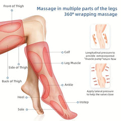 Leg Air Compression Massager - Diagram showing 360-degree leg massager coverage across multiple leg parts with pressure type insets