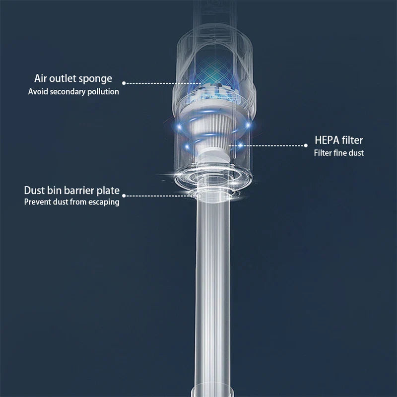 Lightweight Auto Dust Cleaning Tool Portable Vacuum