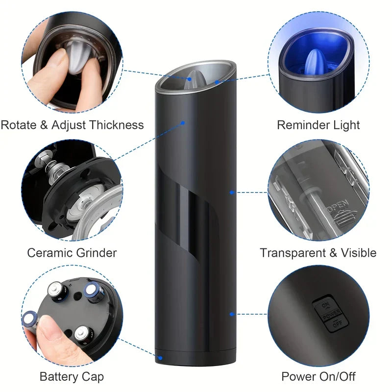 Coffee Bean Grinder - Electric grinder shown with six callout insets detailing its visible features and parts