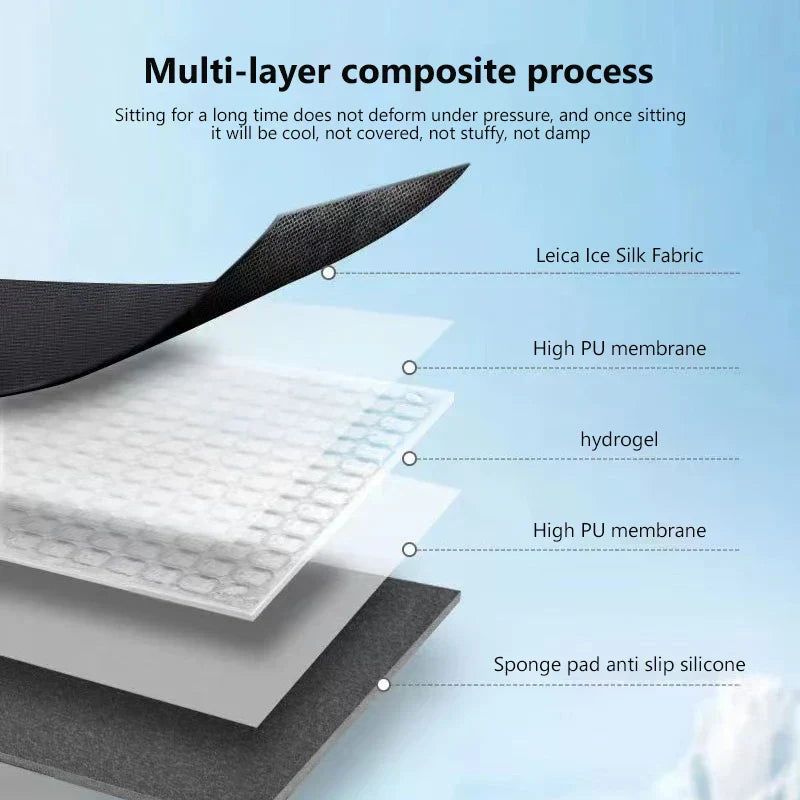 Memory Foam Car Seat Cushion - Exploded cross-section diagram showing five labeled stacked layers of a seat cushion material against a light blue background