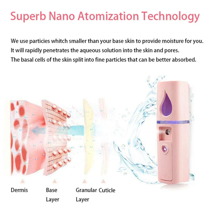 Nano Mist Facial Sprayer Hydrating Steamer