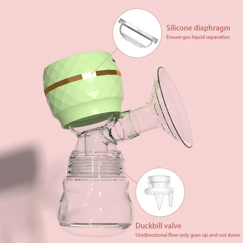 Nursing Milk Expression Pumping System Kit - Assembled breast pump with green upper unit, clear flange and collection bottle, with callouts for silicone diaphragm and duckbill valve parts.