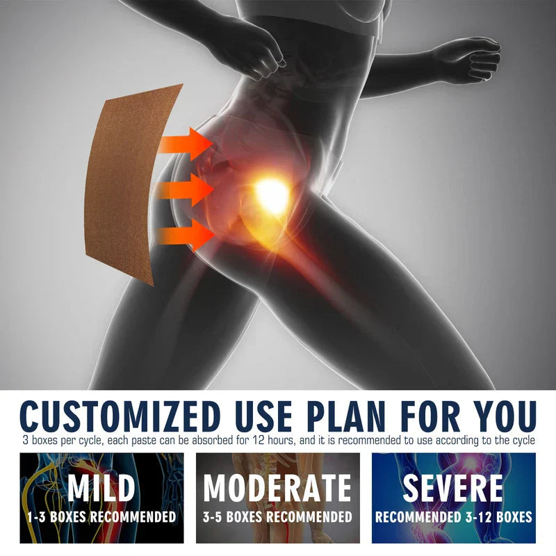 Pain Relief Patch - Infographic showing a patch applied to a hip, with a customized use plan for mild, moderate, severe cases.