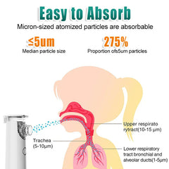 Portable Mesh Nebulizer Inhaler (Model 1)