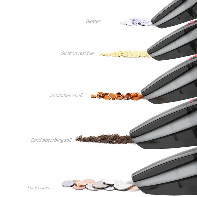 Portable Wireless Vehicle Cleaning Vacuum