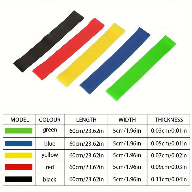 Five colored resistance loop bands set laid out, with a size chart listing length, width, and thickness per color