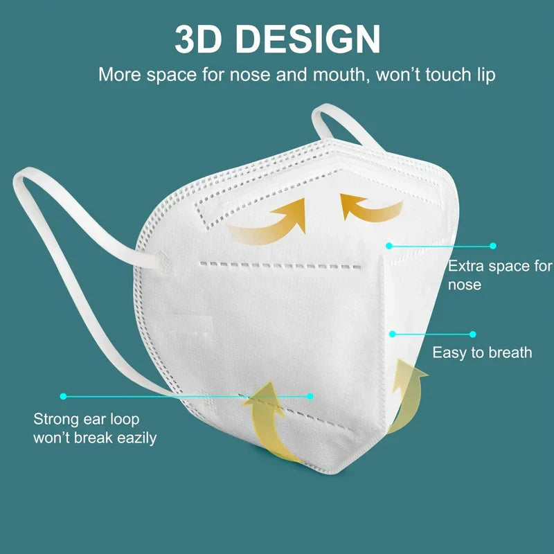 مخطط تصميم 3D لـ كمامة وجه قماشية قابلة لإعادة الاستخدام بيضاء، يبرز مساحة الأنف، والتهوية، وحلقات الأذن القوية.