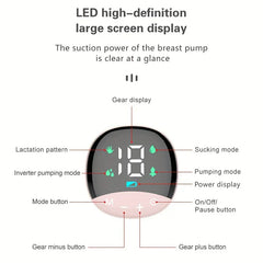 شاشة LED كبيرة لمضخة ثدي كهربائية مع أجزاء موضحة: عرض المستويات، أيقونات أوضاع 4، عرض مستوى الطاقة، وأزرار التحكم.