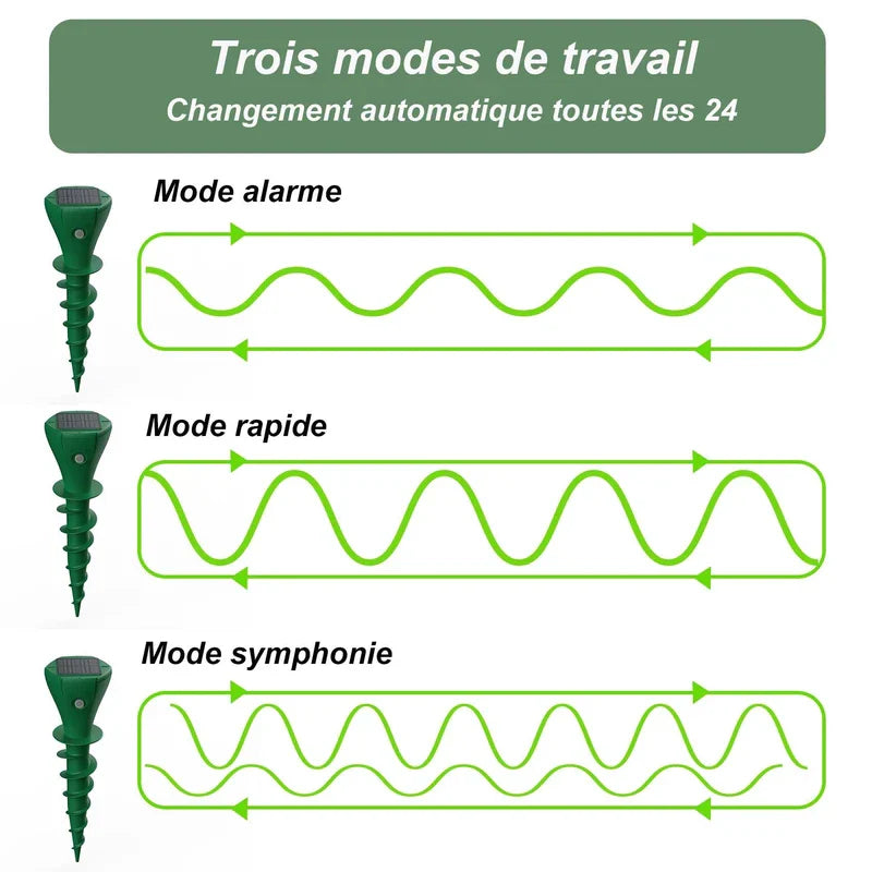 Three work modes diagram for solar sonic mole repellent device
