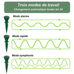 Three work modes diagram for solar sonic mole repellent device