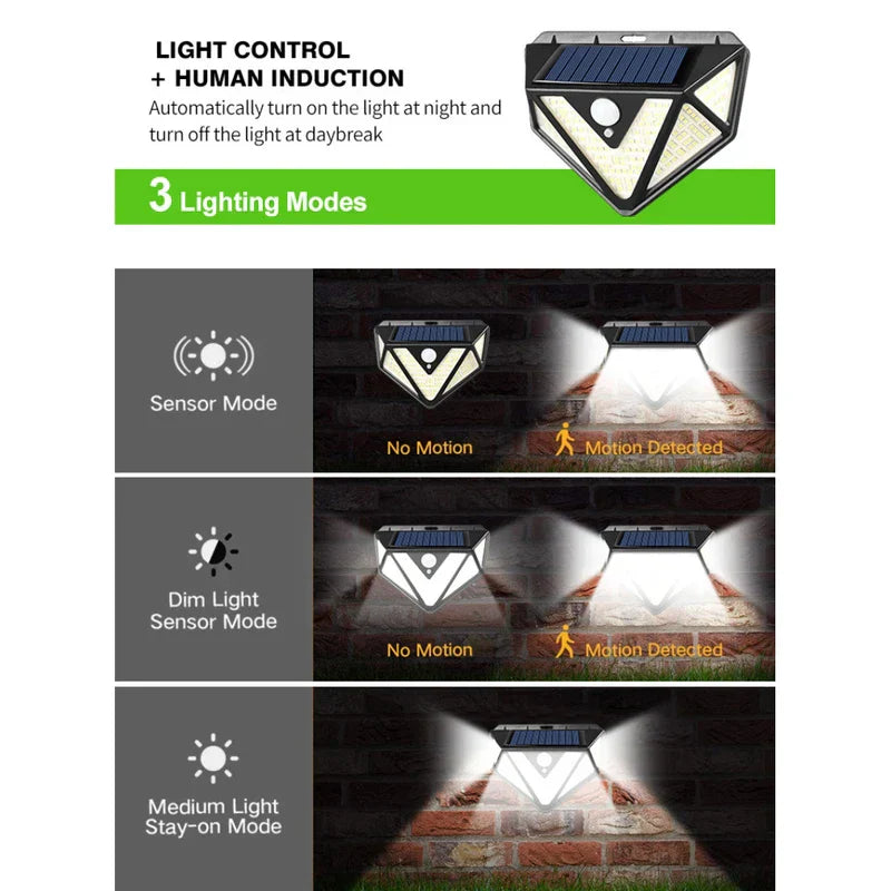 Solar Car Body Motion Sensor Light - Infographic outlining a solar light's 3 lighting modes: sensor mode, dim light sensor mode, and medium light stay-on mode.