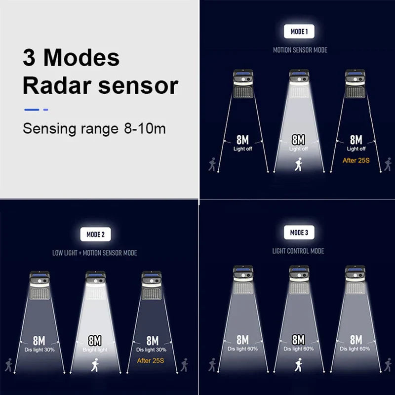 matamoscas solar para mosquitos - Diagrama que ilustra 3 modos de sensor de radar para una unidad de luz, mostrando un alcance de detección de 8-10 m y detalles de funcionamiento de los modos