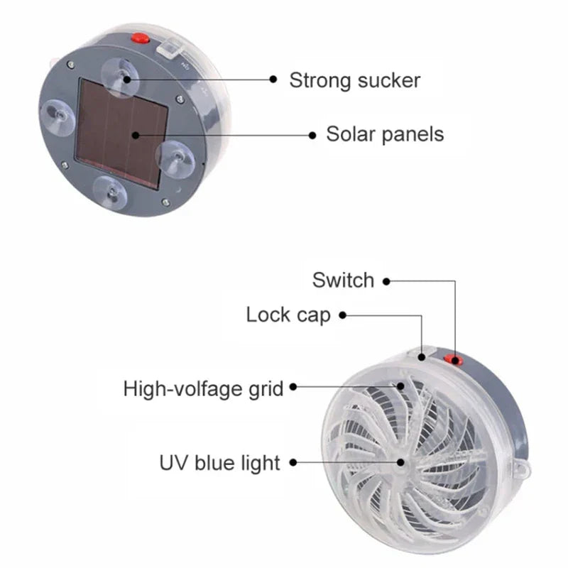 Ultrasonic Animal Repeller - Two views of a circular device labeling its suction cups, solar panel, switch, lock cap, high-voltage grid, and UV blue light