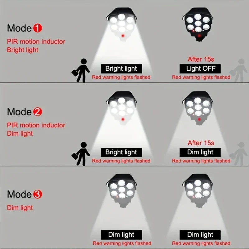 Three lighting mode diagrams for a motion light, showing motion-triggered and always-dim settings.