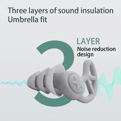 Noise Cancelling Ear Plugs - Diagram illustrating three-layer sound insulation and umbrella fit design of the ear plug